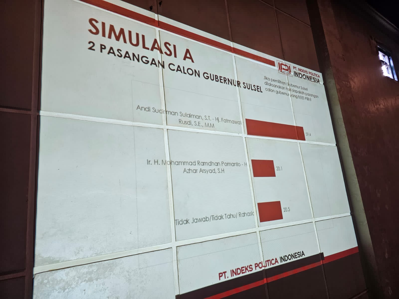 Hasil survey IPI yang memotret Pilgub Sulsel. (Ist)